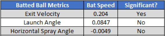 maximum bat speed