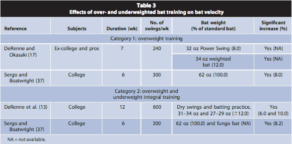 overload underload bats