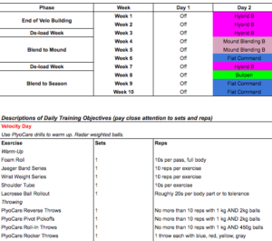 Hacking the Kinetic Chain Sample Workout Layout