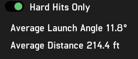 Hard hit launch angle and average distance in assessment.