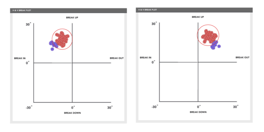 How to Throw a FourSeam Fastball Driveline Baseball