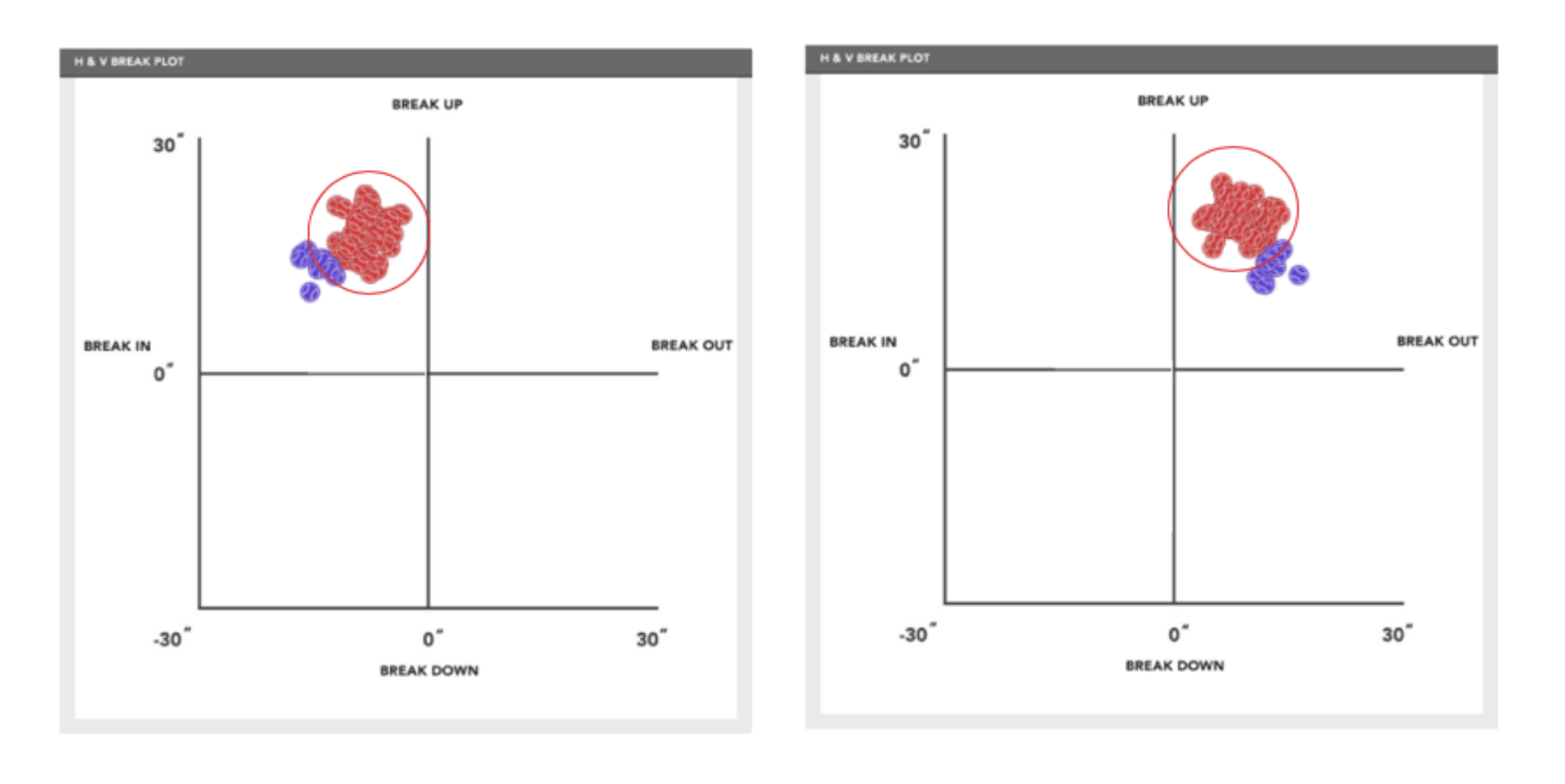 How To Throw A Four Seam Fastball Driveline Baseball