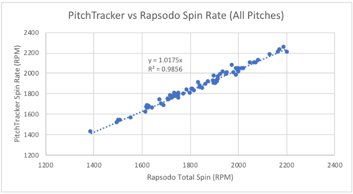 Diamante Pipas  Channel Statistics / Analytics - SPEAKRJ Stats