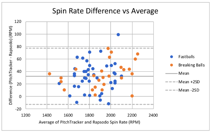 Diamante Pipas  Channel Statistics / Analytics - SPEAKRJ Stats