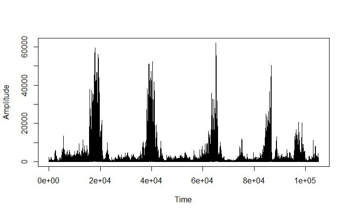 Whole Session Forearm Validation