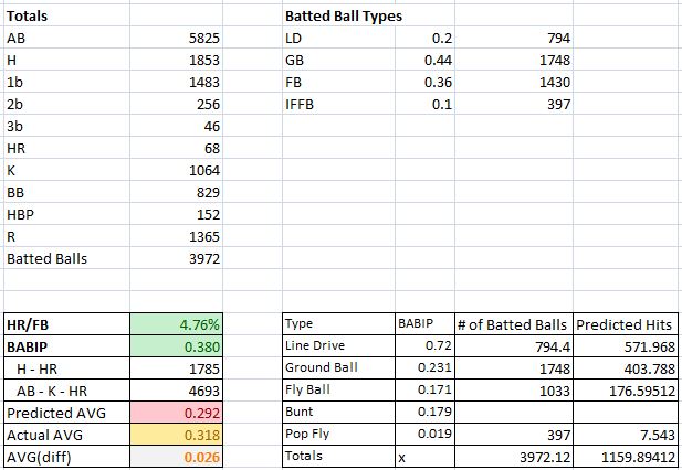 2011 Adams Data