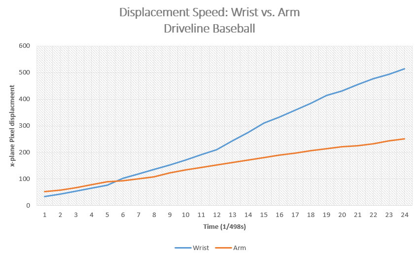 X-Plane Displacement Chart