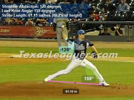 Gerrit Cole Biomechanics