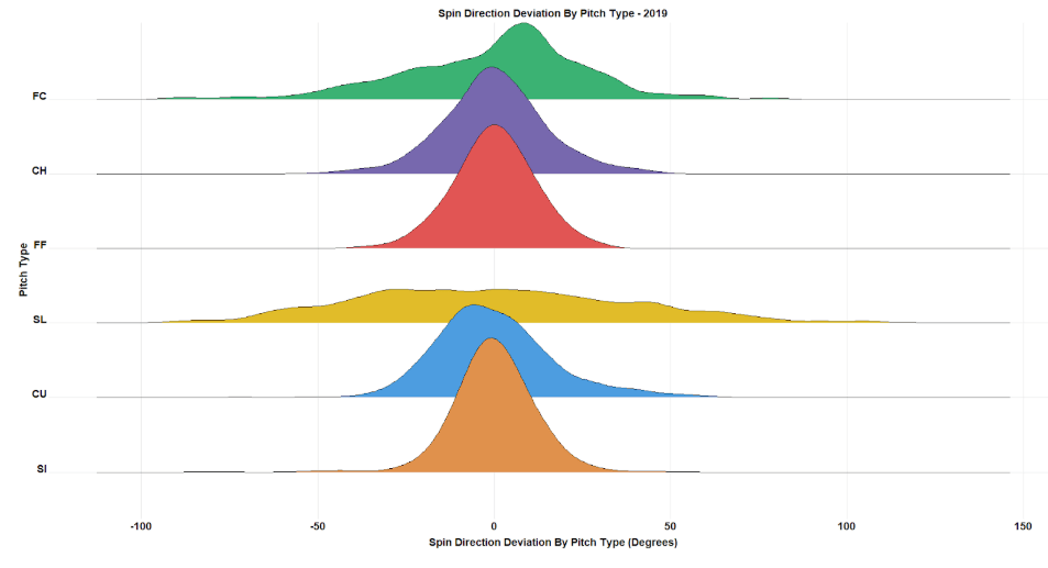 Mastering The Axis of Rotation A Thorough Review of Spin Axis in Three