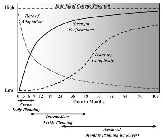 figure1te