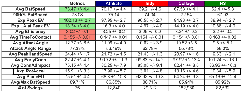mlb average bat speed