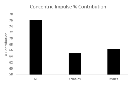 concentric imMotus contribution