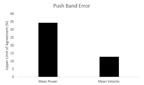 push band error