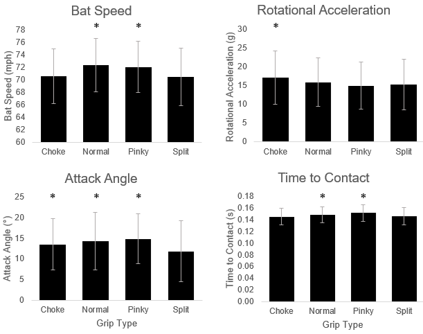 bat grip metrics