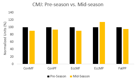 preseason vs mid-season