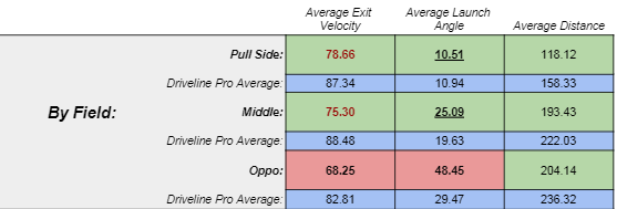 Frommelt hitter averages