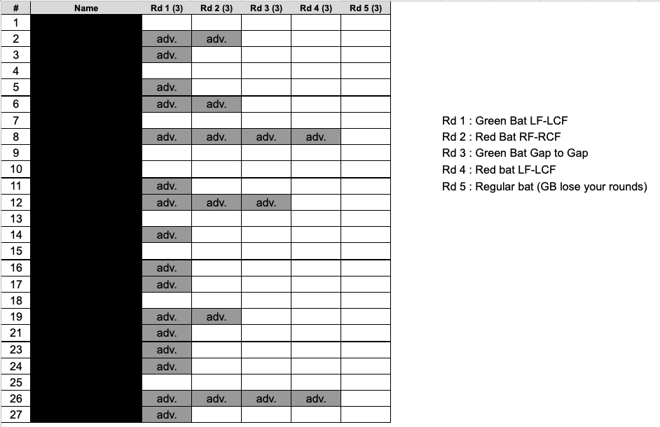 Assessment sheet