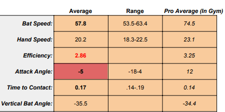 Moser Blast Data