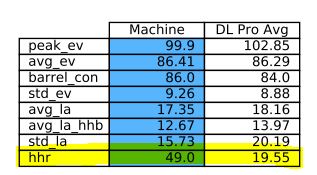 hard hit rate