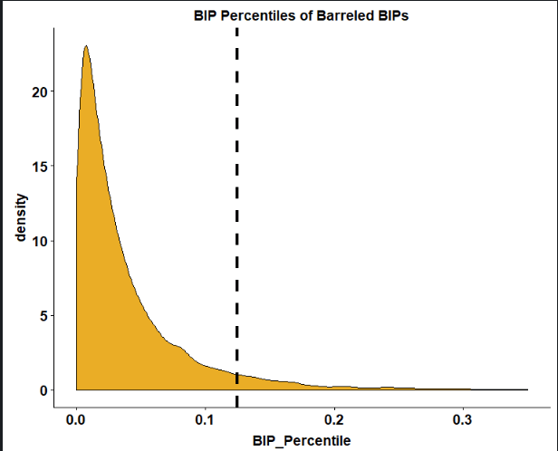 BIP Percentiles