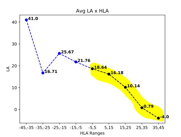 horizontal launch angle vs average launch angle