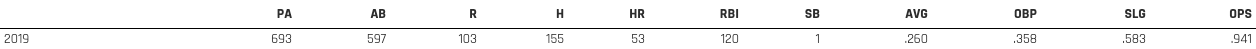 pete alonso stat line