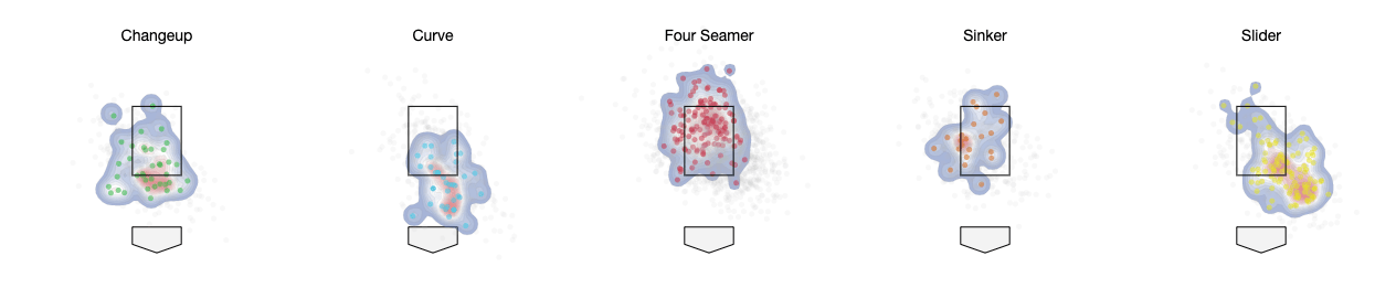 Gerrit Cole Location Plot 2019