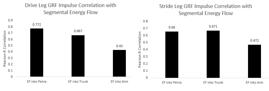 drive leg vs stride leg