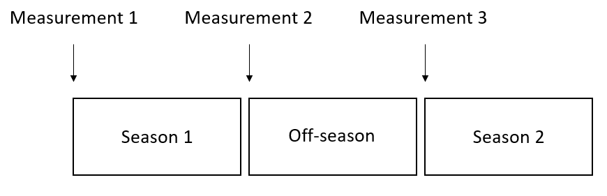 measurement UCL