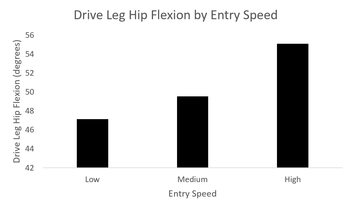 Entry Speed tennis