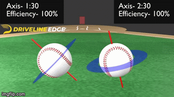 difference in 2 seam sidespin edge