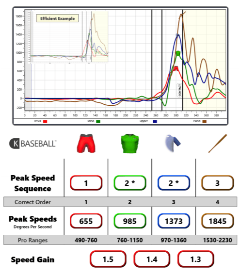 k vest data exit assessment