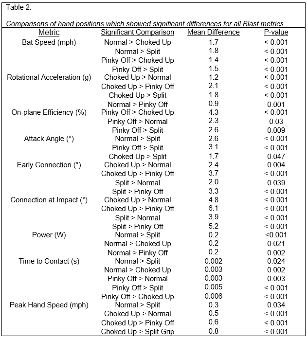 comparisons of grip placements