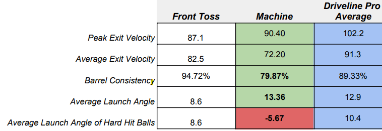 Dylan Moser assessment