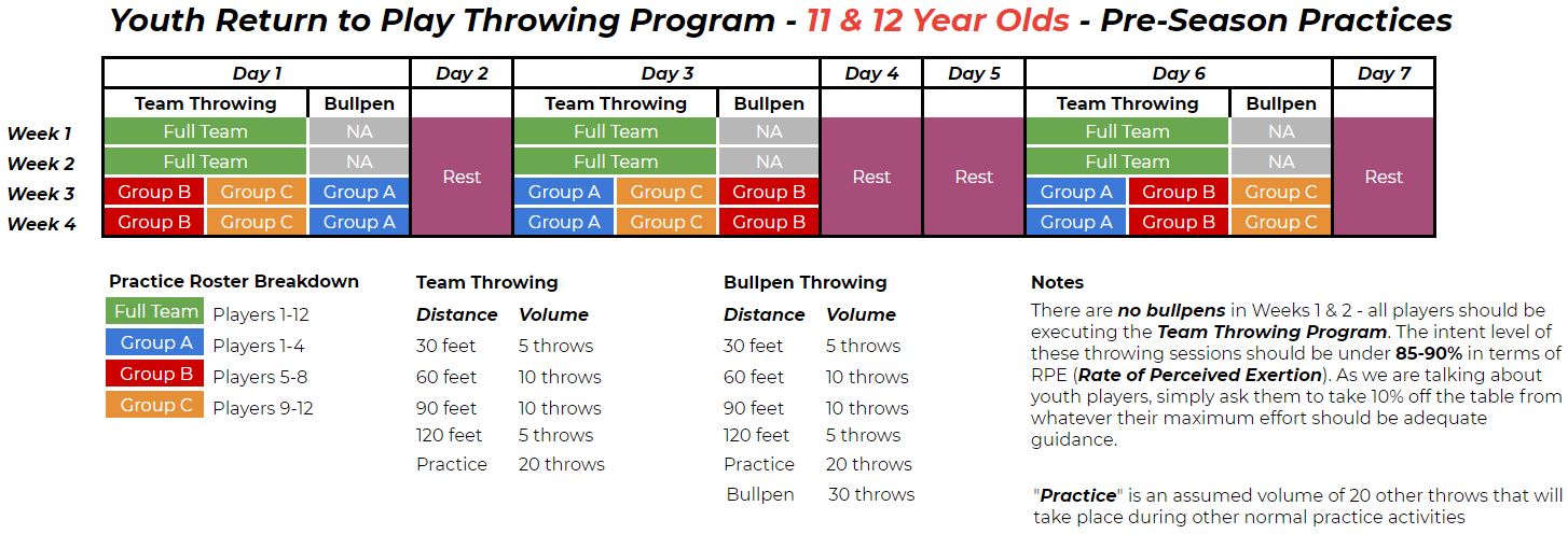 youth throwing program