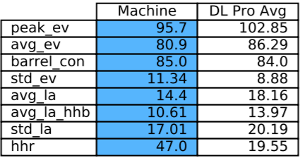 bat data