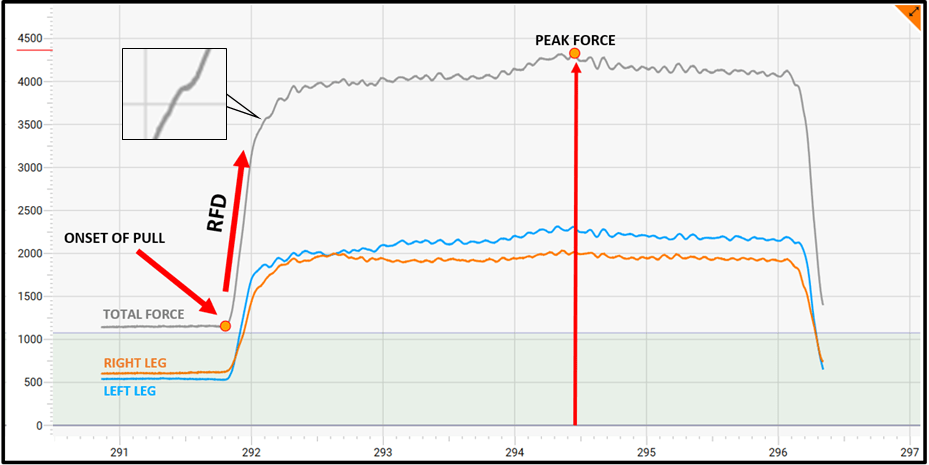 Rate of Force Development