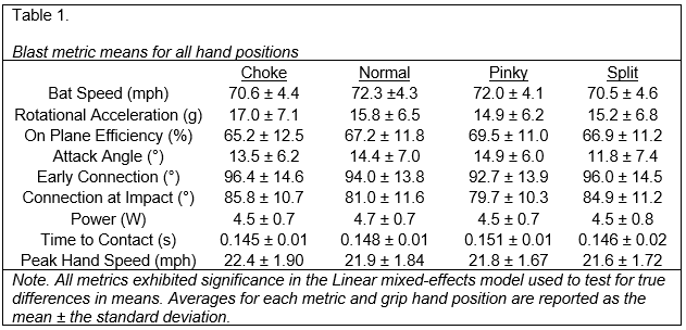 Blast Grip data