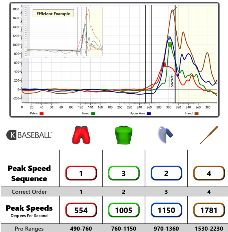 k vest rotational acceleration player 2