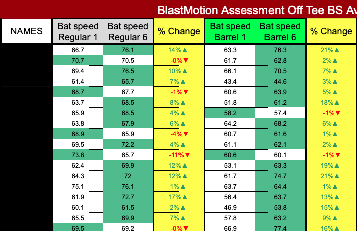 assessment off tee