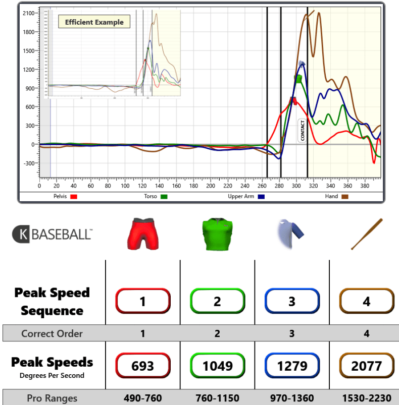 player 1 average rotational acceleration
