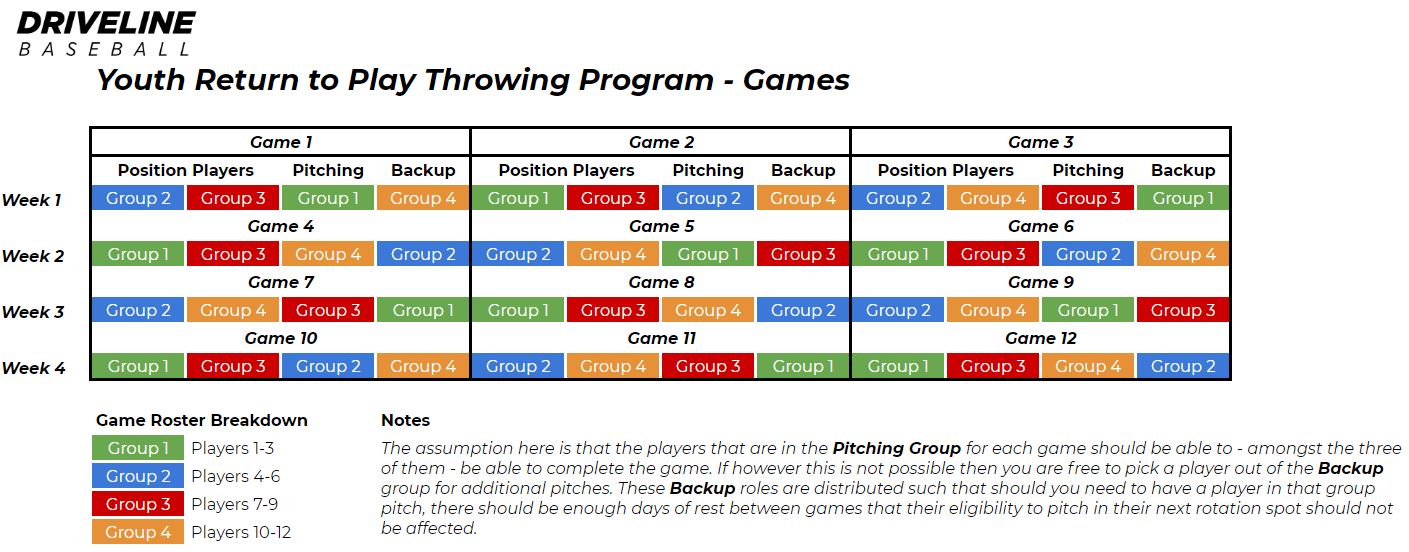 throwing program - games
