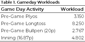 gameday workloads