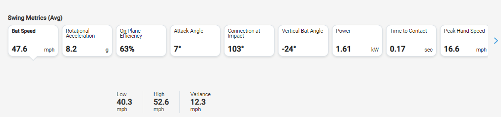 blast metrics