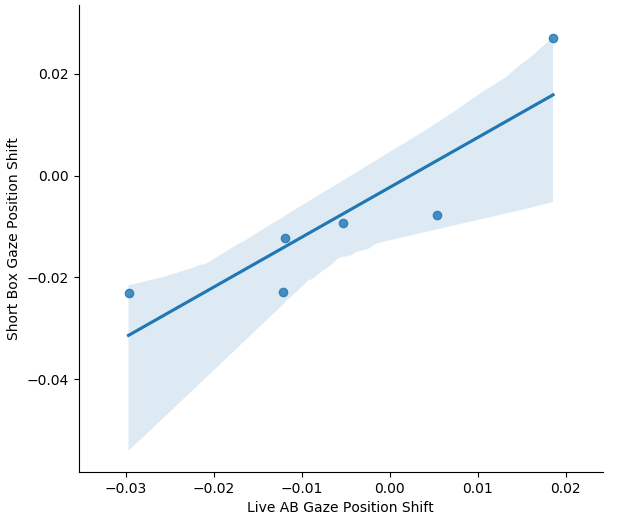 correlation shortbox