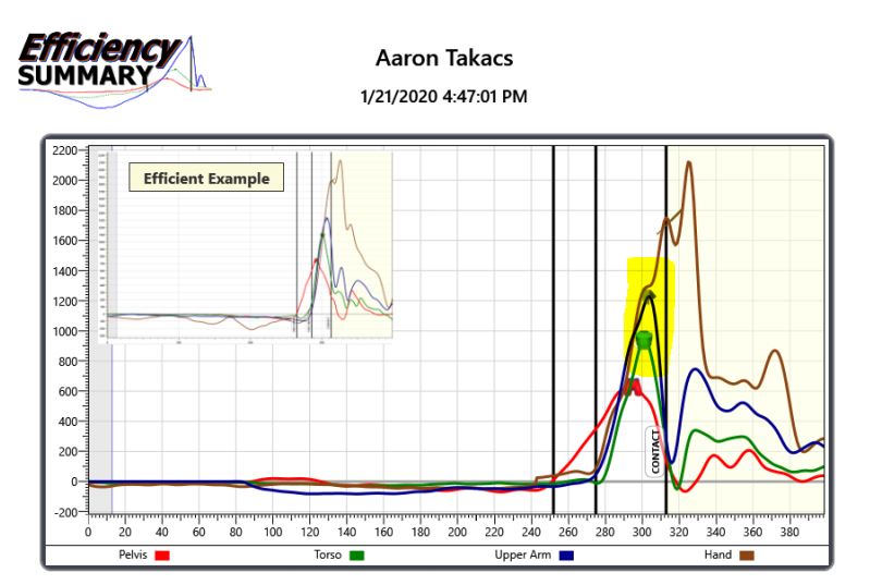 Kvest graph Takacs