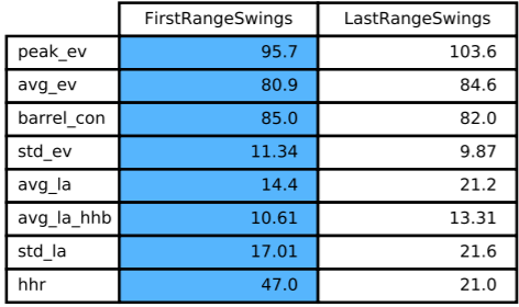 collin bishop results