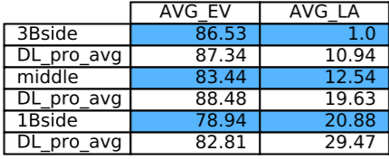 batted ball report 2 collin bishop