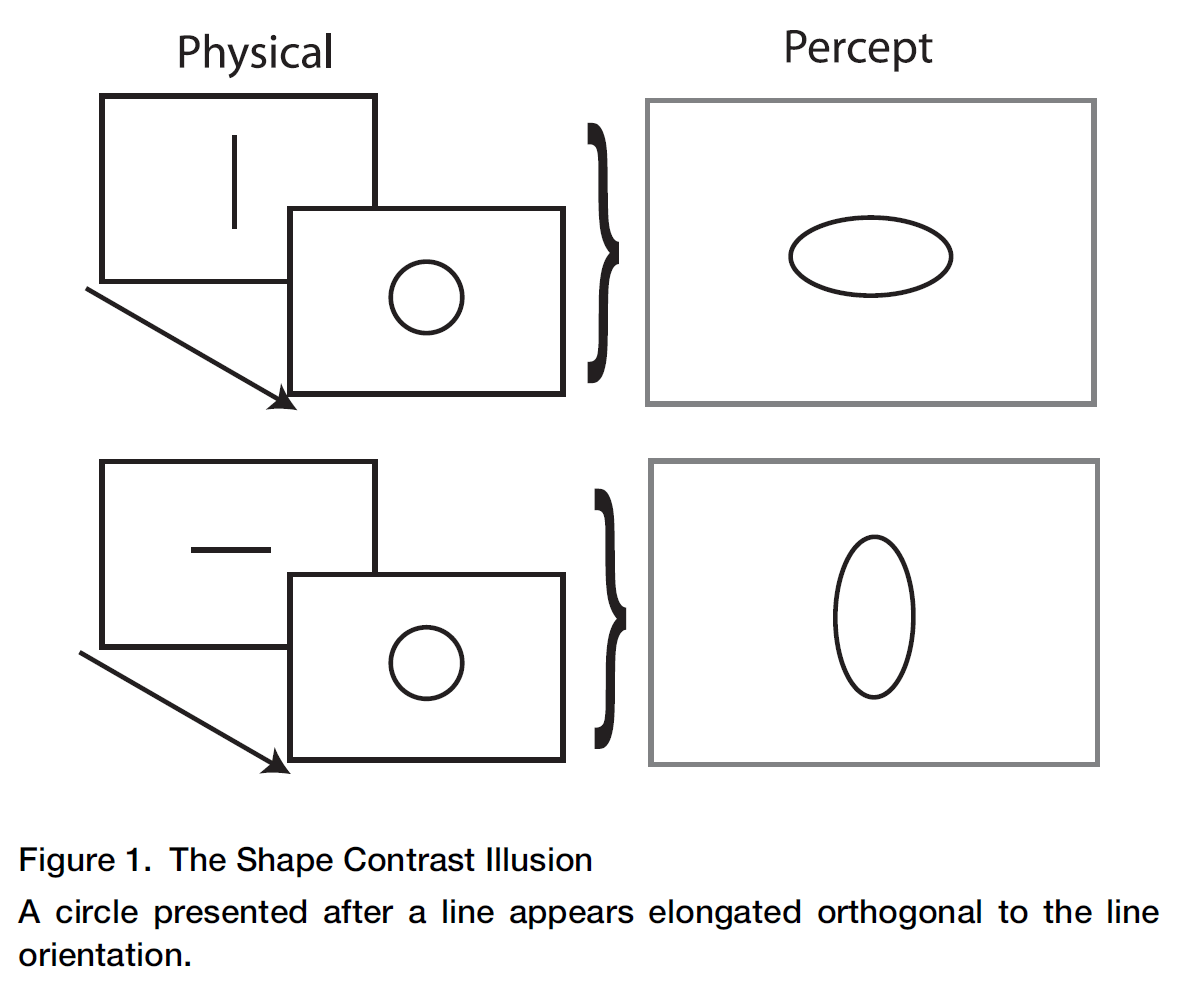 Figure from Watson et al. 2009