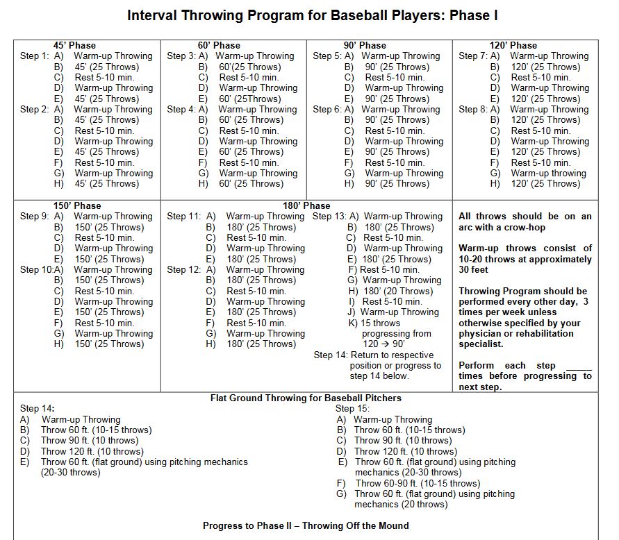 Interval Throwing Program